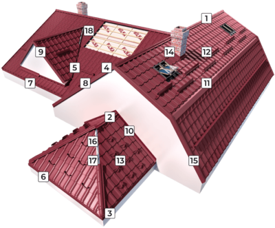 Accesorii acoperiș - Tabla cutata zincata